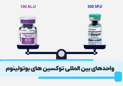 درباره واحدهای بوتاکس و دیسپورت