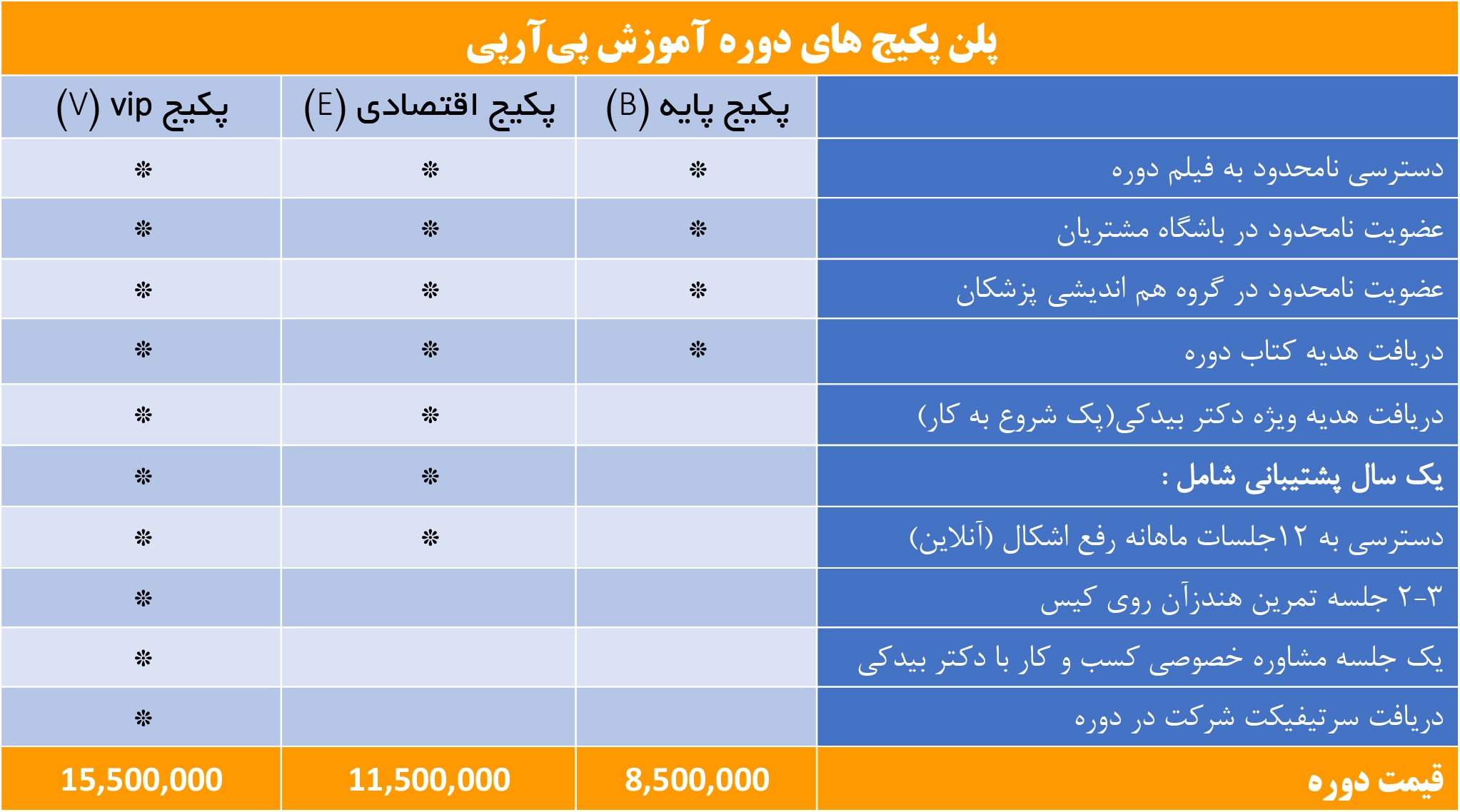 پکیج آموزش پی آر پی