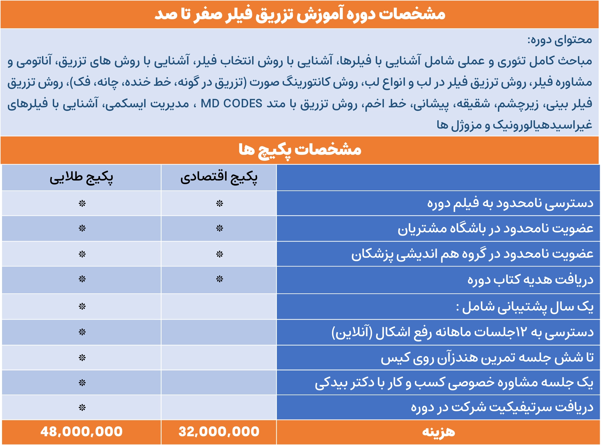 آموزش فیلر