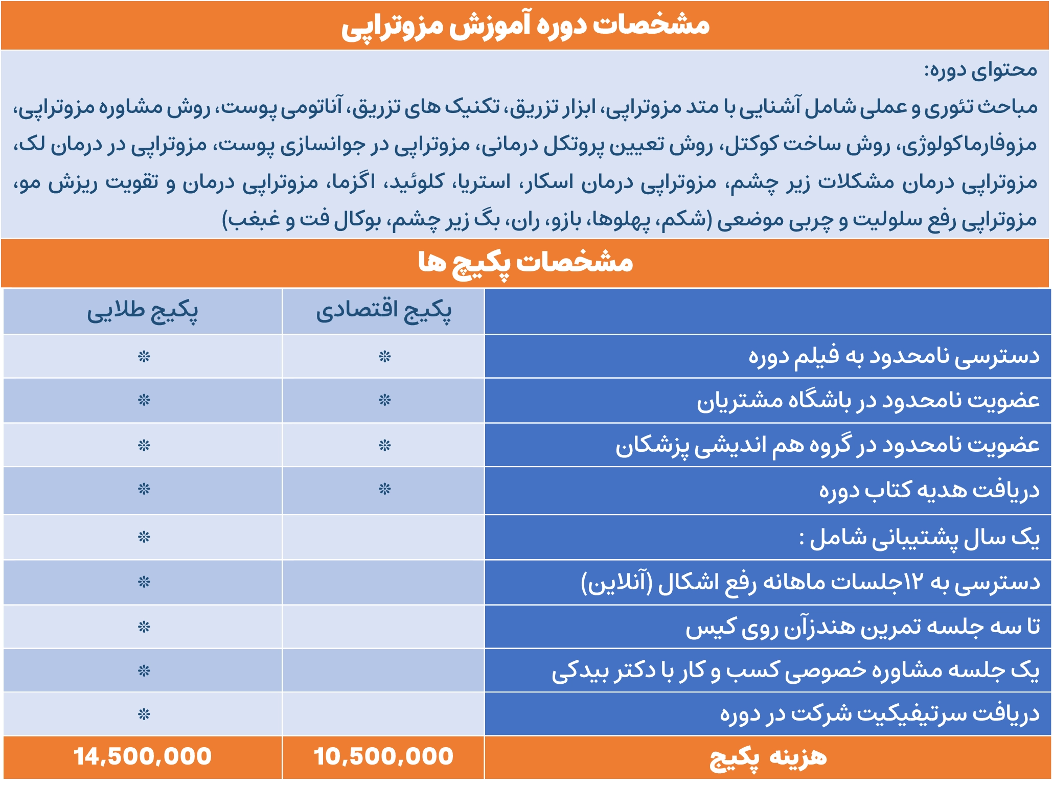 آوزش مزوتراپی