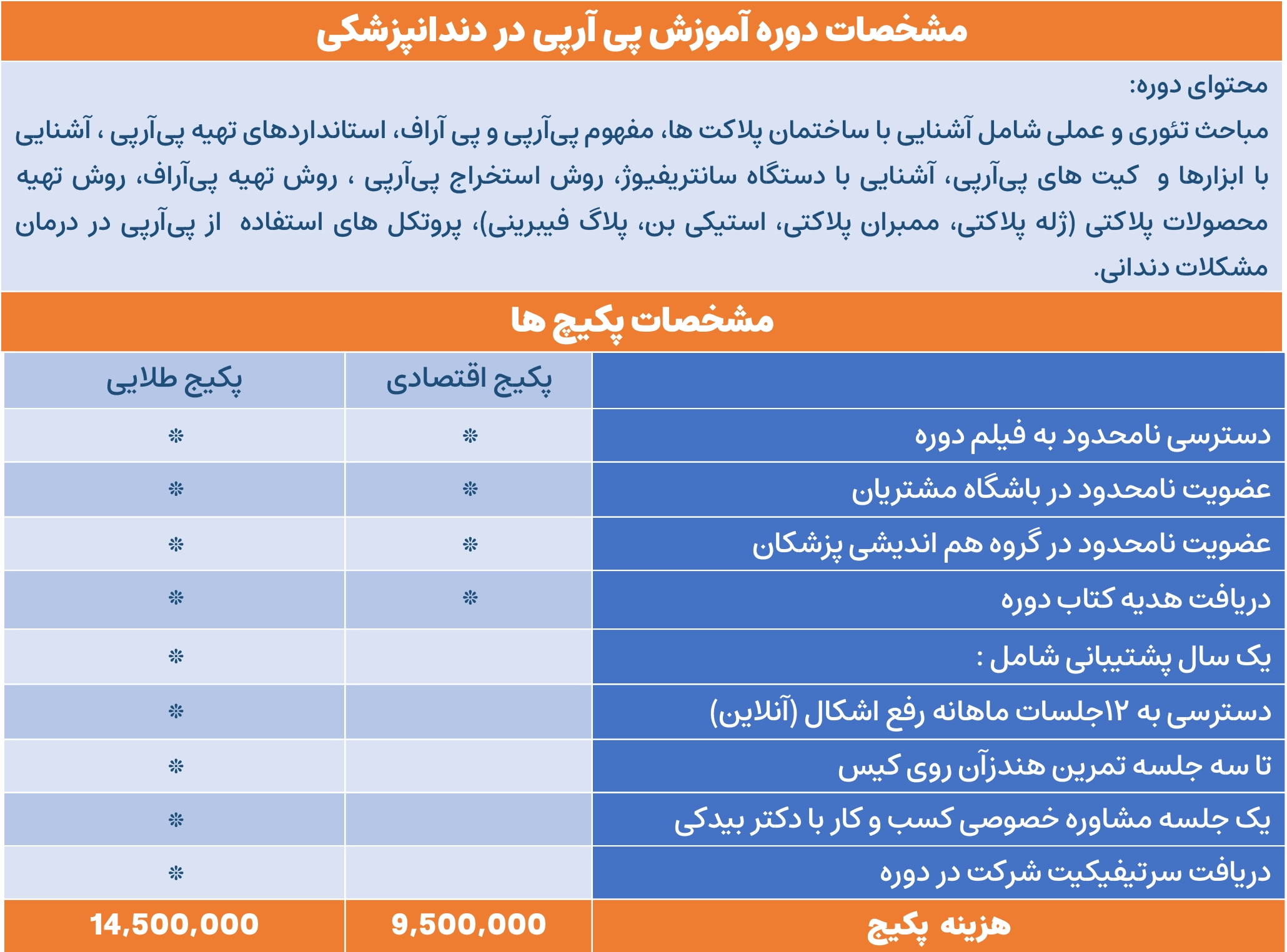 آموزش پی ارپی دندانپزشکی