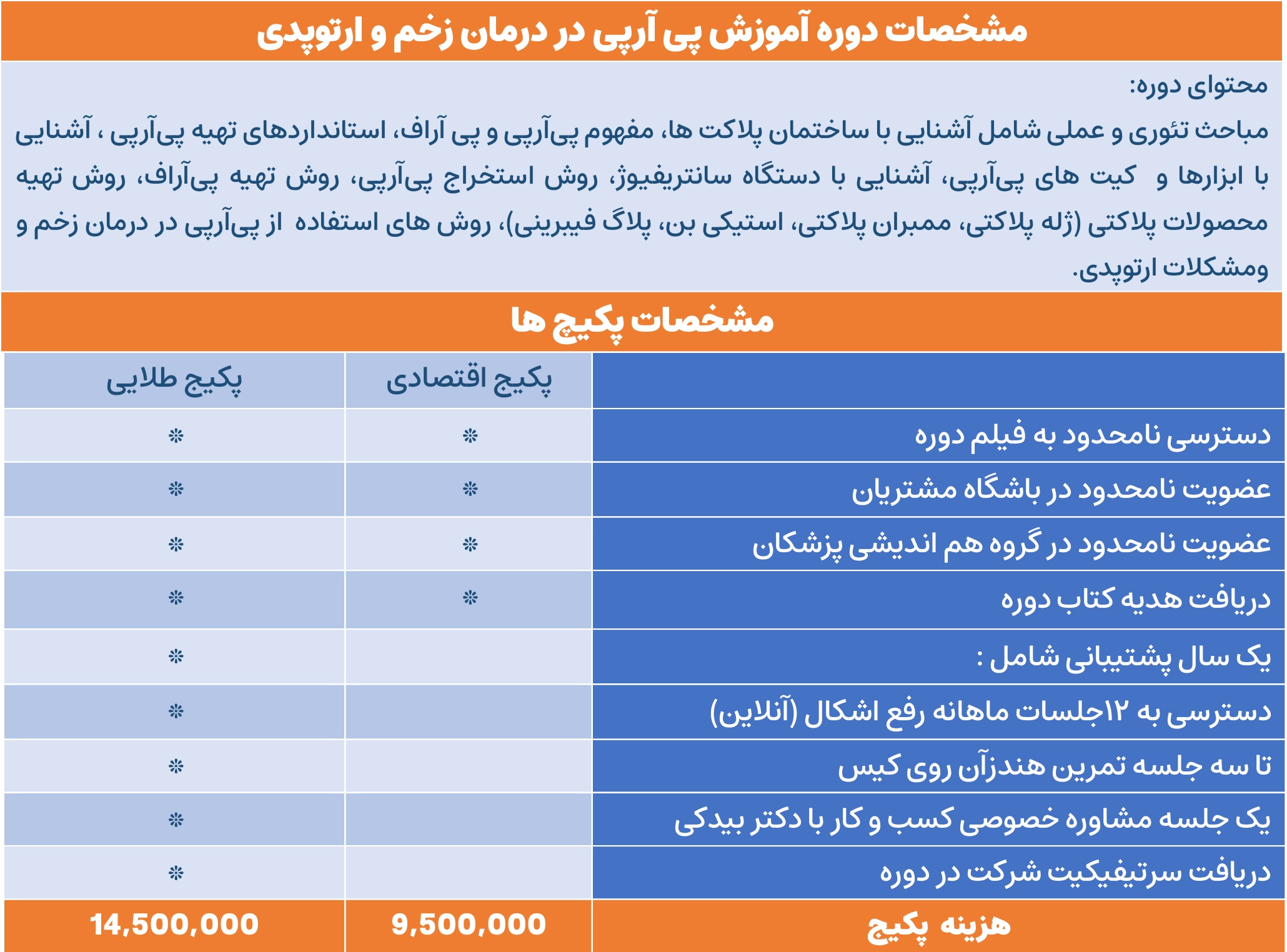 آموزش پی ارپی زخم